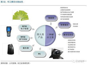 華工科技 激光雕刻智造賦能，鑄就物聯(lián)時(shí)代新航母